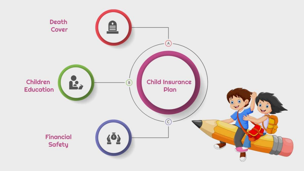Children Life Insurance
