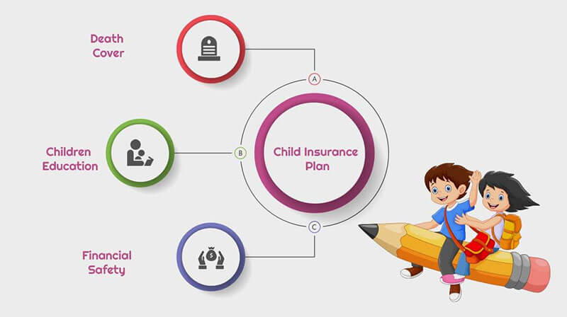 Life Insurance